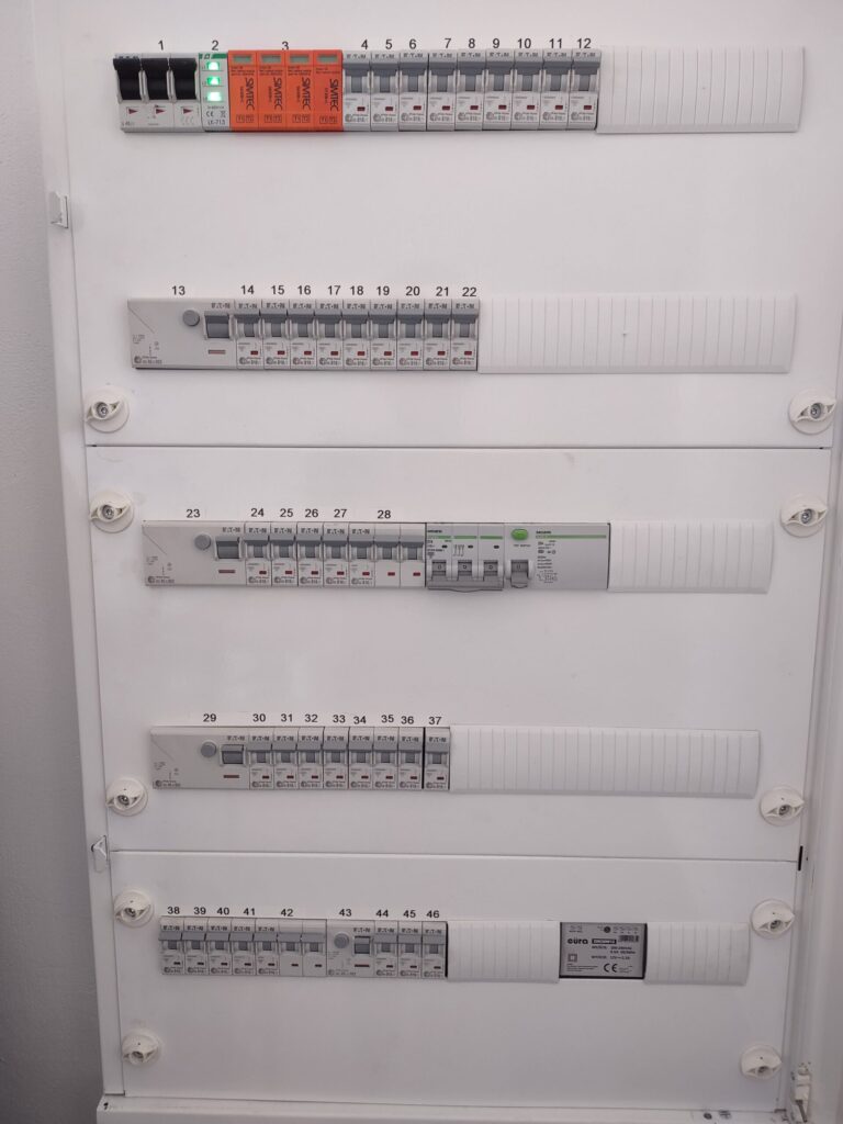 Tablica rozdzielcza z automatycznymi wyłącznikami prądu